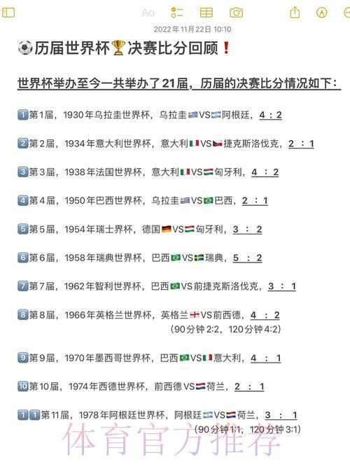 世界杯历史经典比分变迁全揭秘