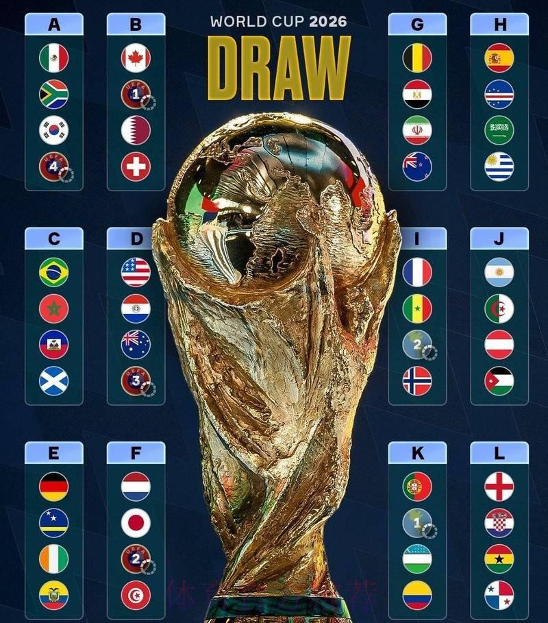 2026世界杯精彩比分盘点