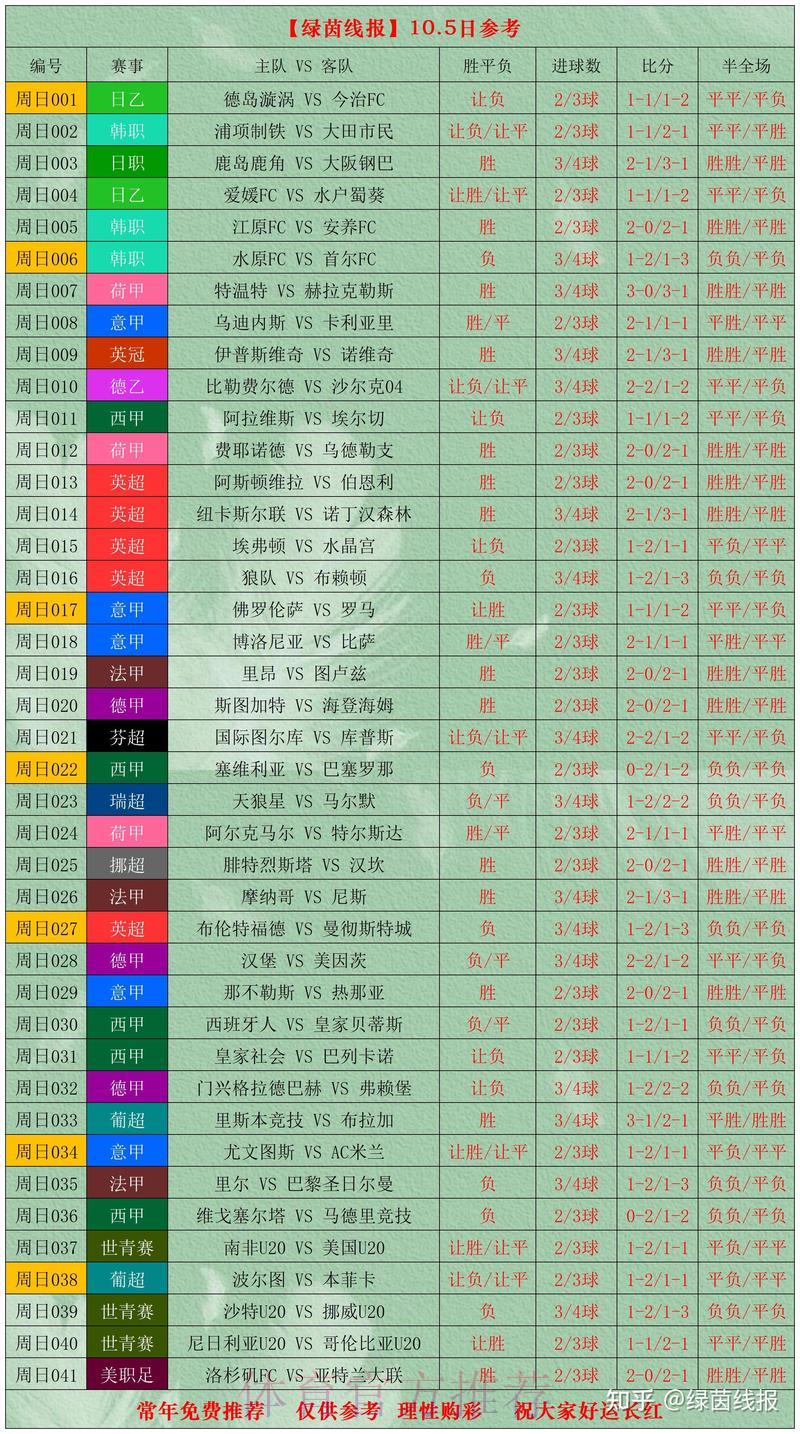 全球足球盛宴:世界杯参赛球队竞技数据深度解析 全球足球盛宴:世界杯参赛球队竞技数据深度解析