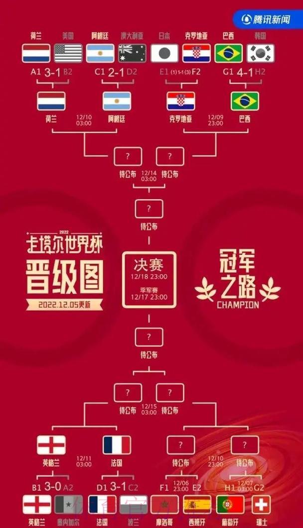 全球足球盛宴:世界杯参赛球队竞技数据深度解析 全球足球盛宴:世界杯参赛球队竞技数据深度解析