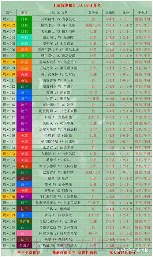 全球足球盛宴:世界杯参赛球队竞技数据深度解析 全球足球盛宴:世界杯参赛球队竞技数据深度解析