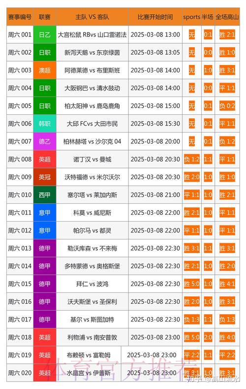 推荐几款能够精准及时获取世界杯实时比分的网站 推荐几款能够精准及时获取世界杯实时比分的网站