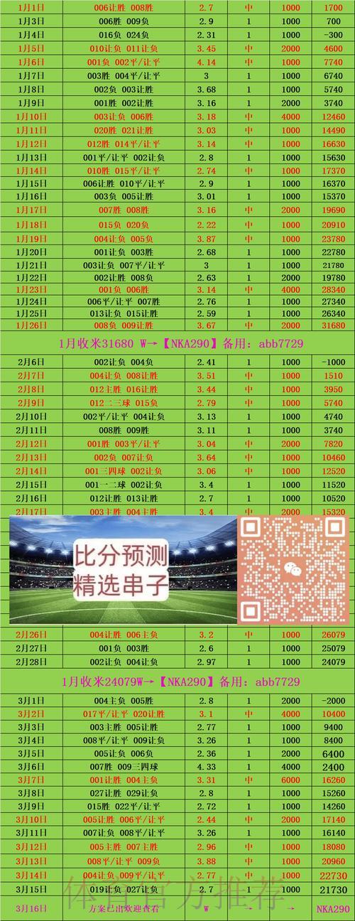 如何在足球竞猜平台上实现长期稳定收益的核心策略 如何在足球竞猜平台上实现长期稳定收益的核心策略