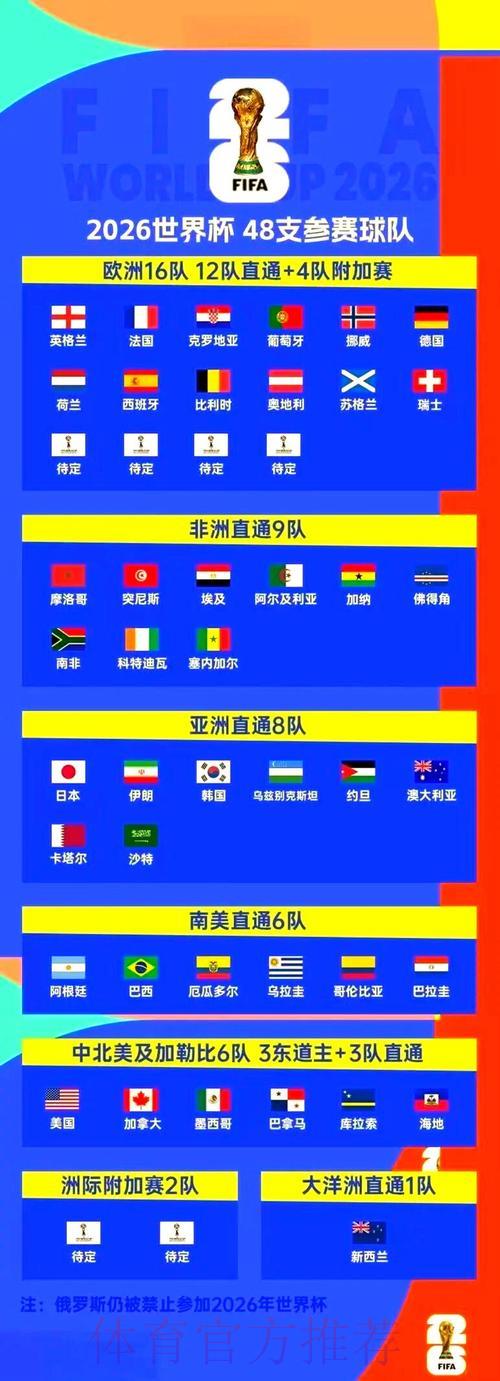 2026年世界杯官方观赛通道免费获取指南