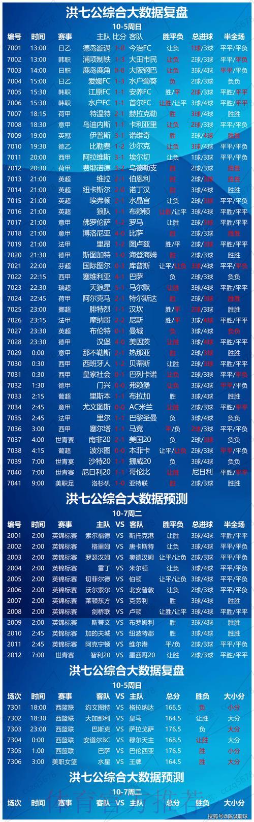 全球足球竞猜平台：权威赛事解析与数据参考指南