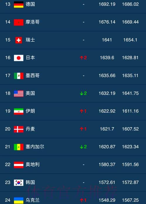 世界杯竞猜全站排行榜