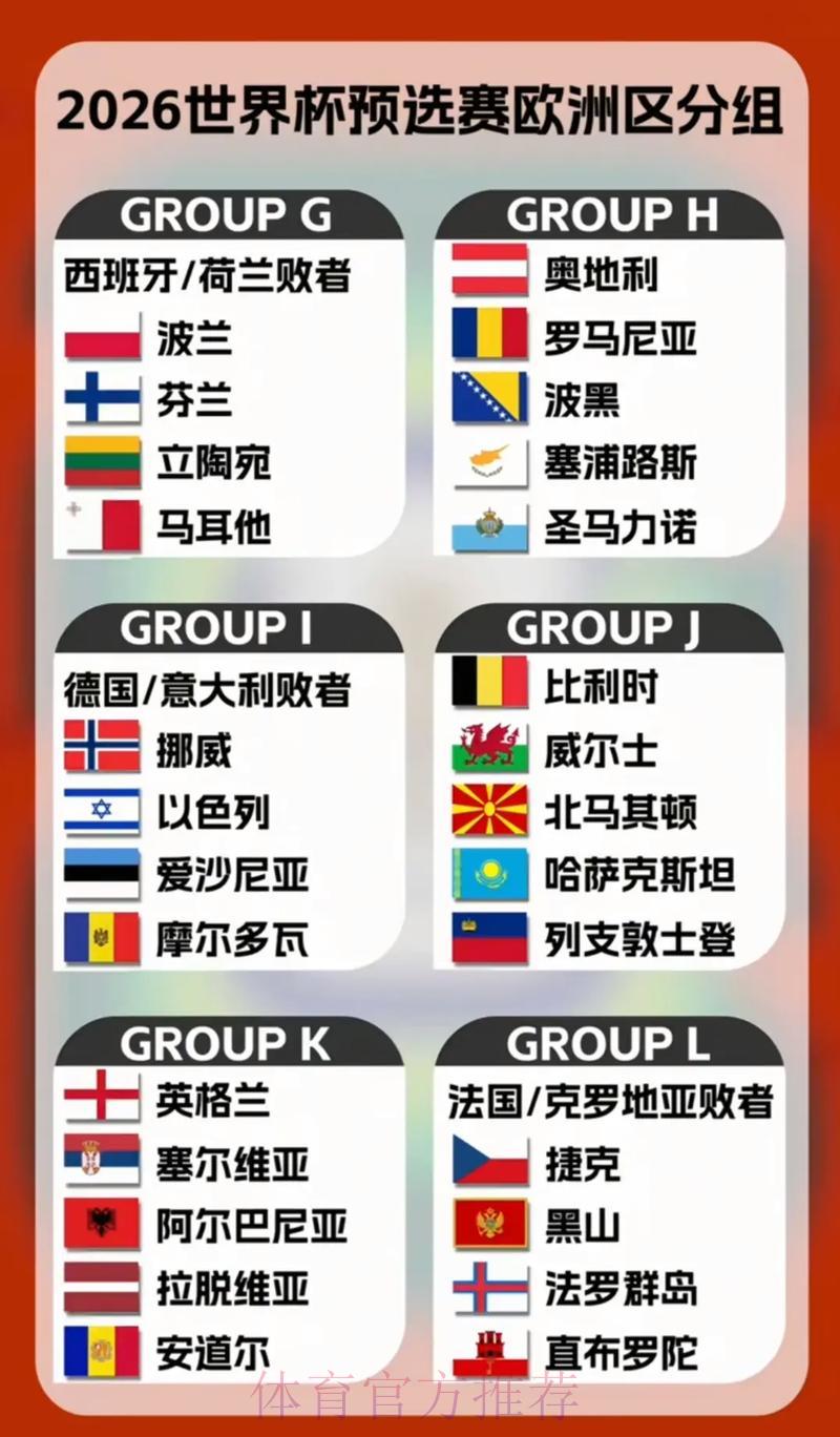 世界杯预选赛各大洲球队综合实力全面解析 世界杯预选赛各大洲球队综合实力全面解析