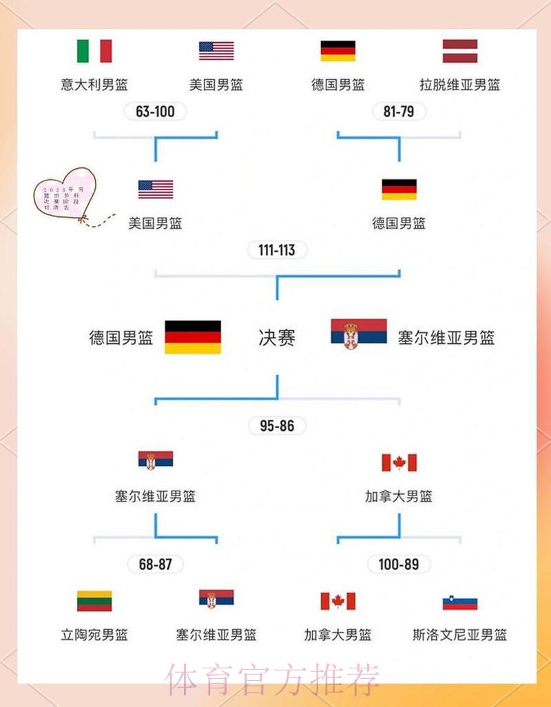 男篮世界杯竞猜攻略全解析 男篮世界杯竞猜攻略全解析