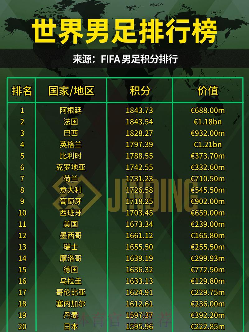 深度解析世界杯各参赛球队胜率数据 深度解析世界杯各参赛球队胜率数据